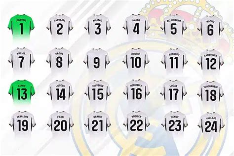 the roster number of at real madrid